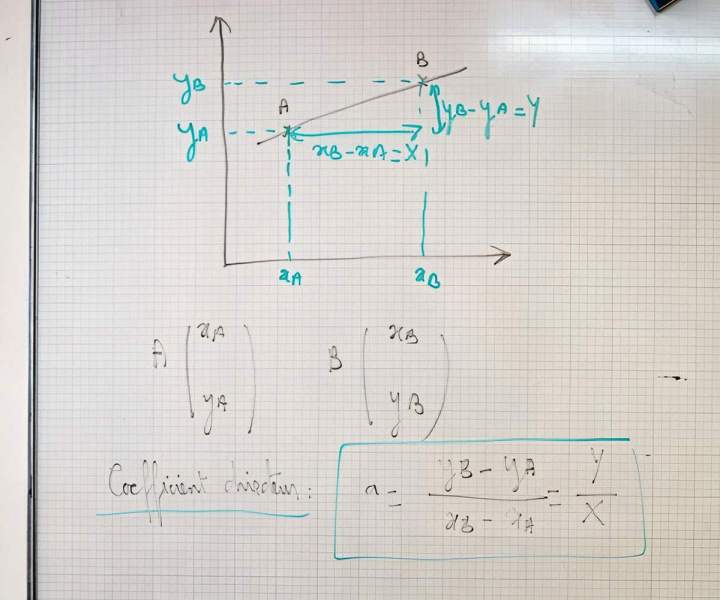 Cours de mathématiques Ajaccio